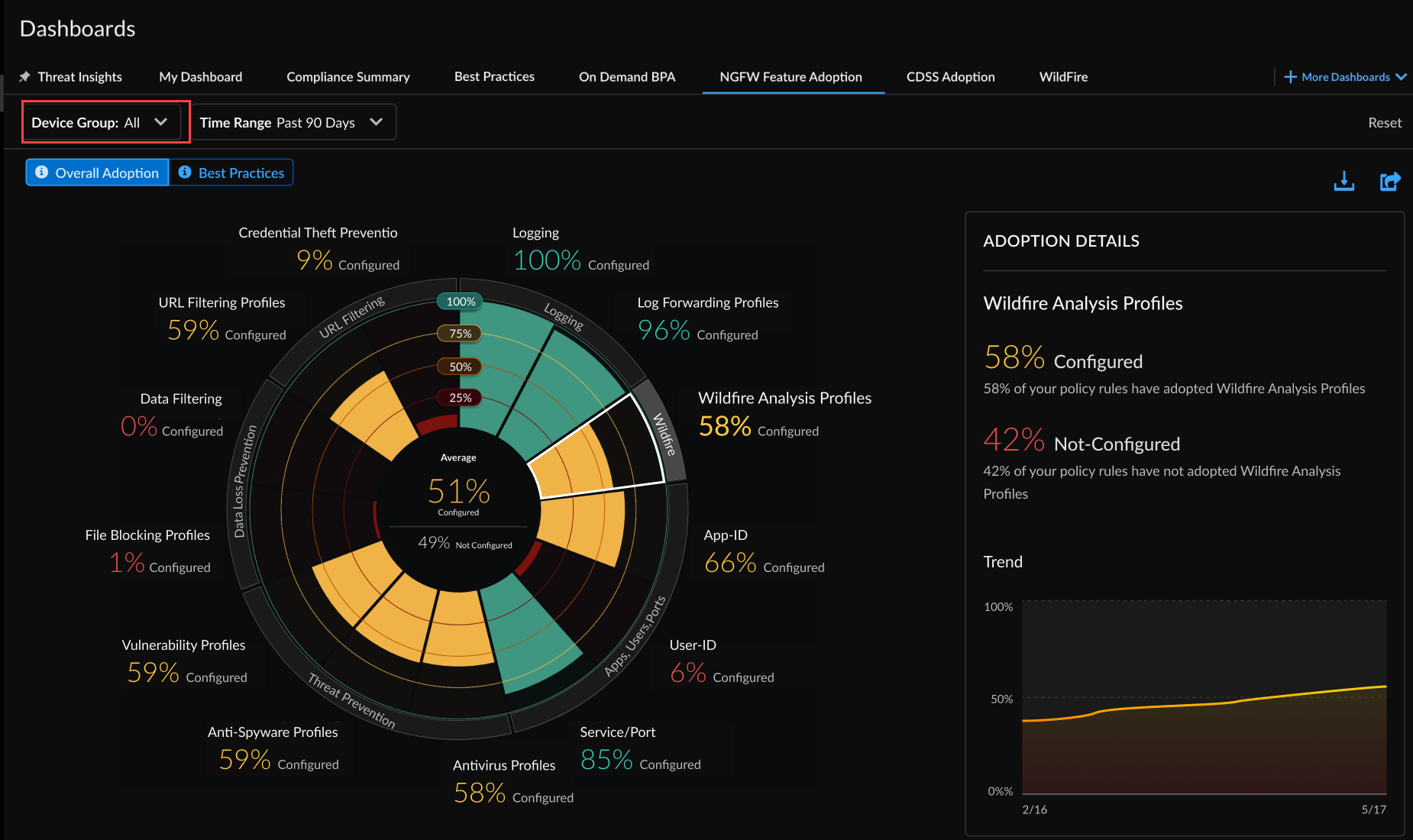 Feature Adoption Dashboard